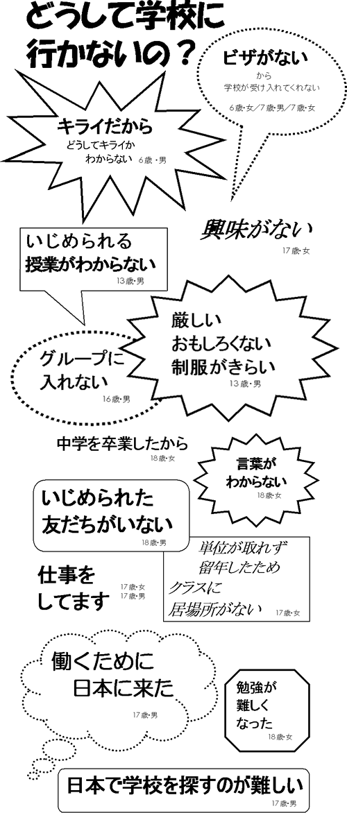 マルチカルチャーに生きる 子どもたちの叫び カトリック中央協議会